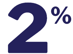 2%